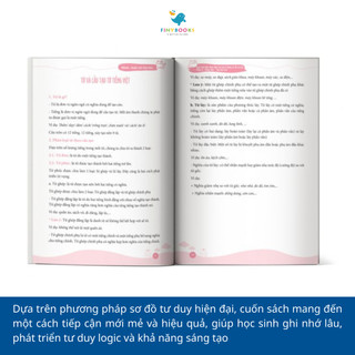 Sách - Tham khảo lớp 9 - Combo Làm chủ kiến thức bằng sơ đồ tư duy Ngữ Văn-Toán Lớp 9 - Theo SGK mới nhất