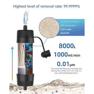 Greeshow Portable Water Purifier 8000L – Lightweight, Outdoor & Emergency Use