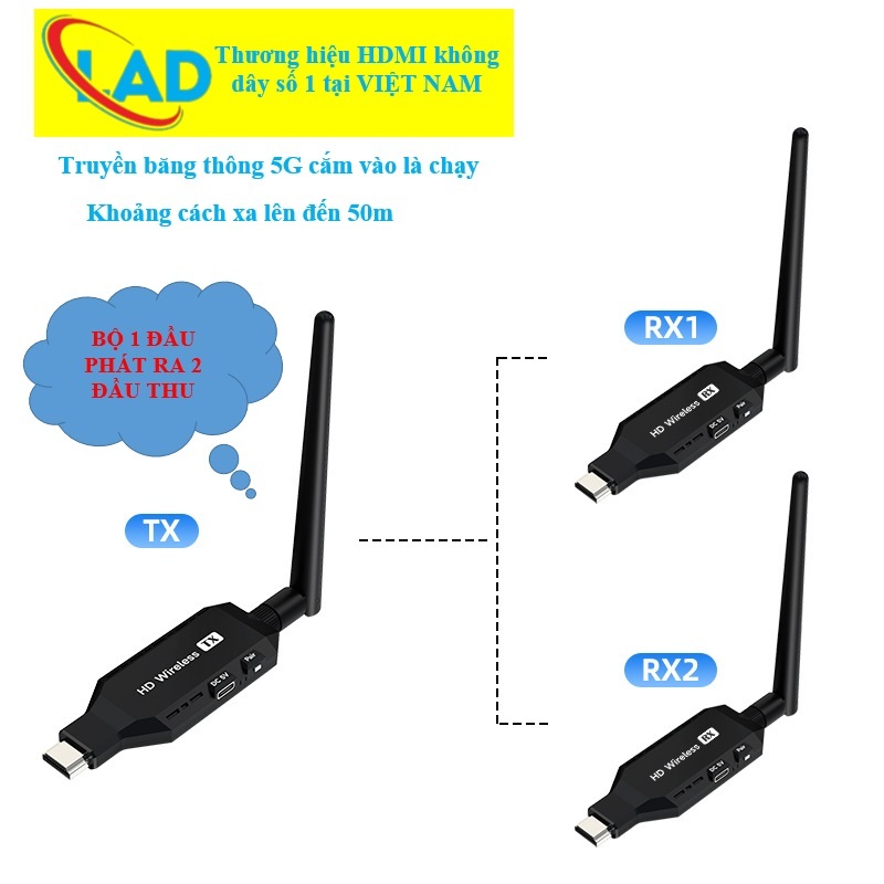 HDMI không dây sử dụng cho 4 tivi 50m (MHB) không cần wifi