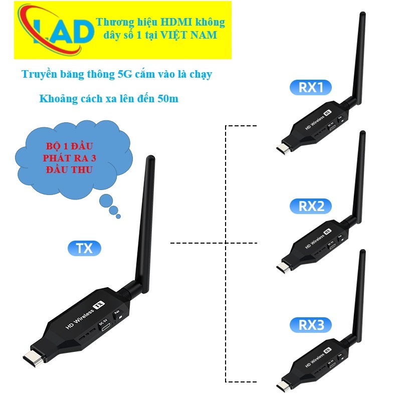 HDMI không dây sử dụng cho 4 tivi 50m (MHB) không cần wifi