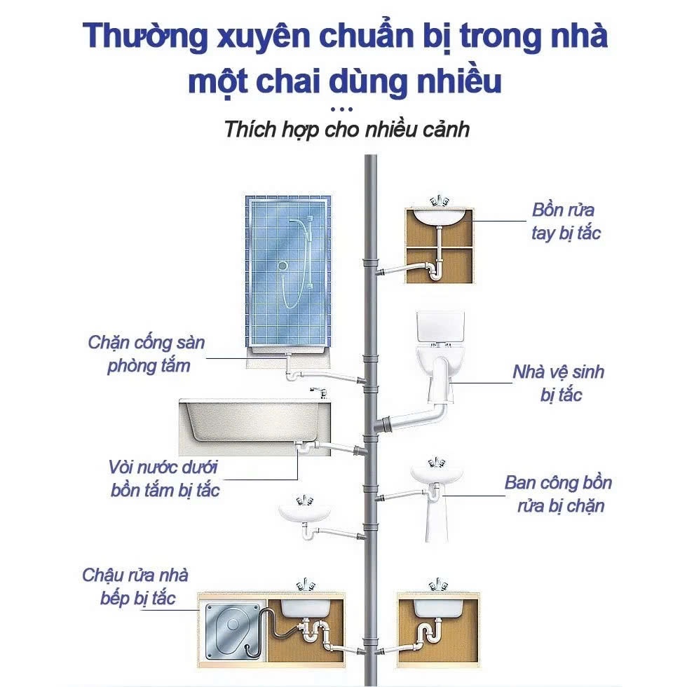Sản Phẩm Hỗ Trợ Làm Sạch Tắc Nghẽn Bồn Cầu, Đường Ống - Làm Sạch Khử Mùi Hôi Hiệu Qủa 2025