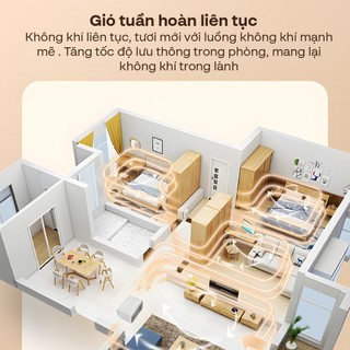 Máy điều hòa mini di động thông minh Fujihome PAC03 Tích hợp Làm lạnh , hút ẩm , quạt mát, sưởi