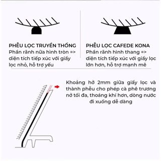 Volcano Phễu pha cà phê, phễu thuỷ tinh V60 rãnh thẵng đế nhựa đen