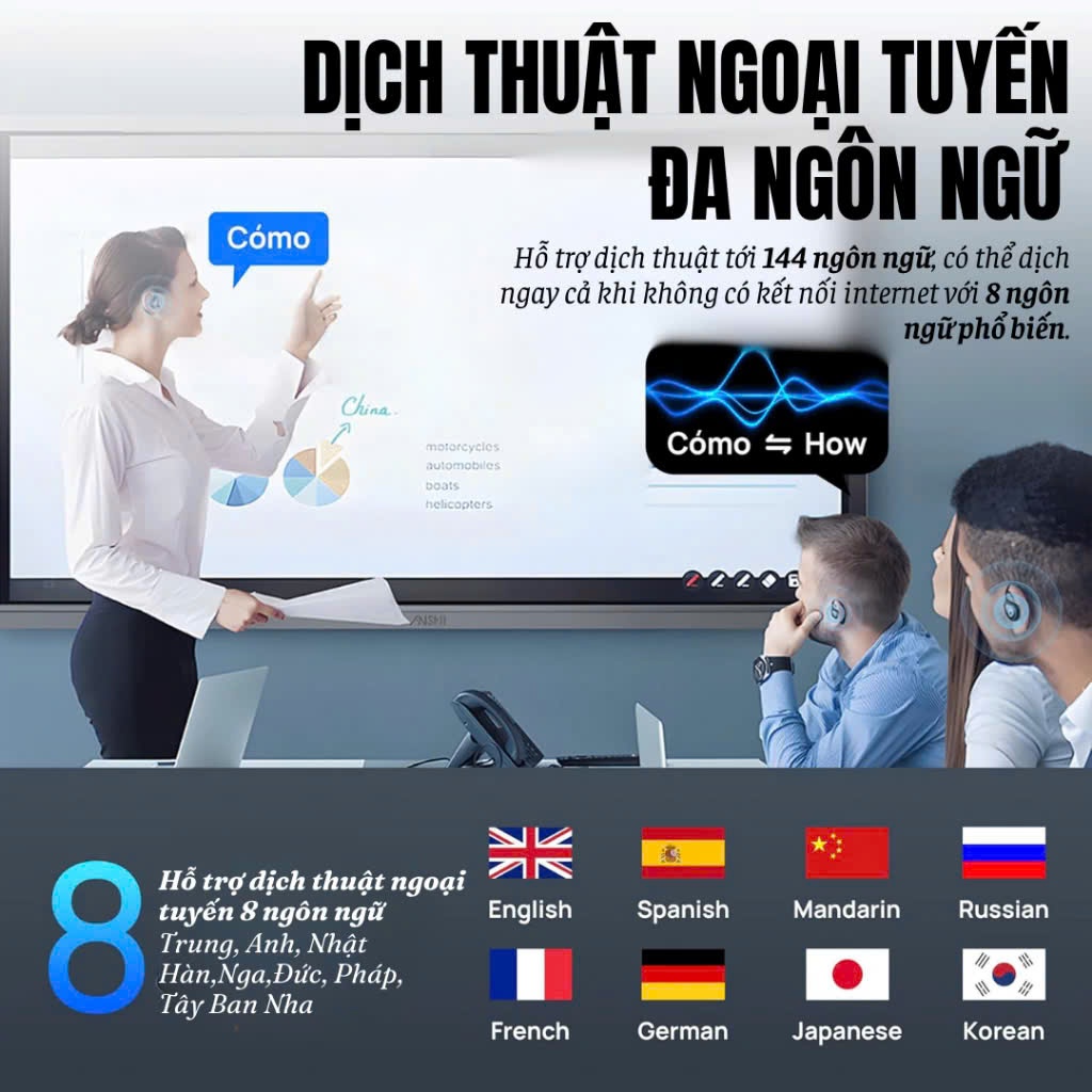 Tai Nghe Phiên Dịch Ngôn Ngữ Đa Quốc Gia, Tai Nghe Dịch Thuật Bluetooth Cho Du Lịch, Học Ngoại Ngữ
