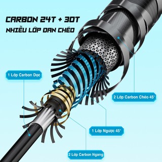 [Bảo Hành 1 Năm] Cần Câu Tay Chiến Vương 5H28i Cần Câu Đài Chính Hãng Carbon 24T+30T Cao Cấp