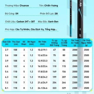 [Bảo Hành 1 Năm] Cần Câu Tay Chiến Vương 5H28i Cần Câu Đài Chính Hãng Carbon 24T+30T Cao Cấp