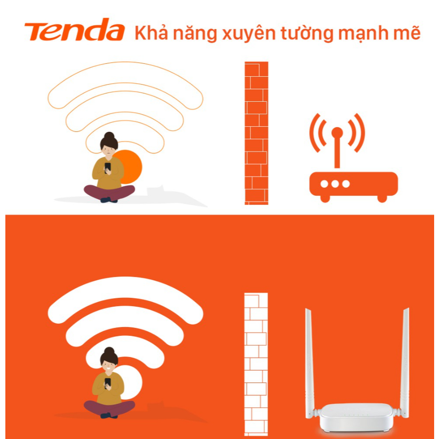 Ảnh Bộ Phát WiFi Tenda N6 Chuẩn N 300Mbps - Hàng Chính Hãng 4