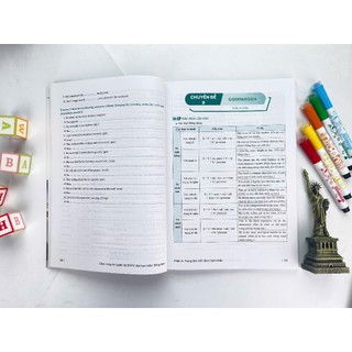 Sách - Cẩm Nang Ôn Luyện Thi THPT, Đại Học Môn Tiếng Anh -  - ndbooks