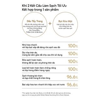 Sữa Rửa Mặt Sạch Sâu Perfect Renew Nourishing Oil To Foam Cleanser 200ml