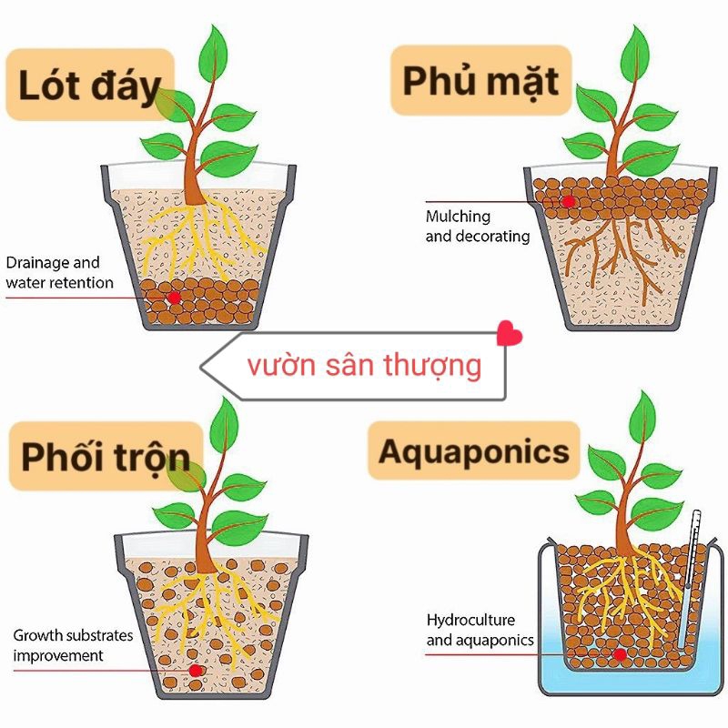 Viên Đất Nung, Sỏi Nhẹ Đặng Sfam Đặng Gia Trang Túi 5dm3, Size từ 8_15mm Trộn Đất, Lót Đáy Chậu,...