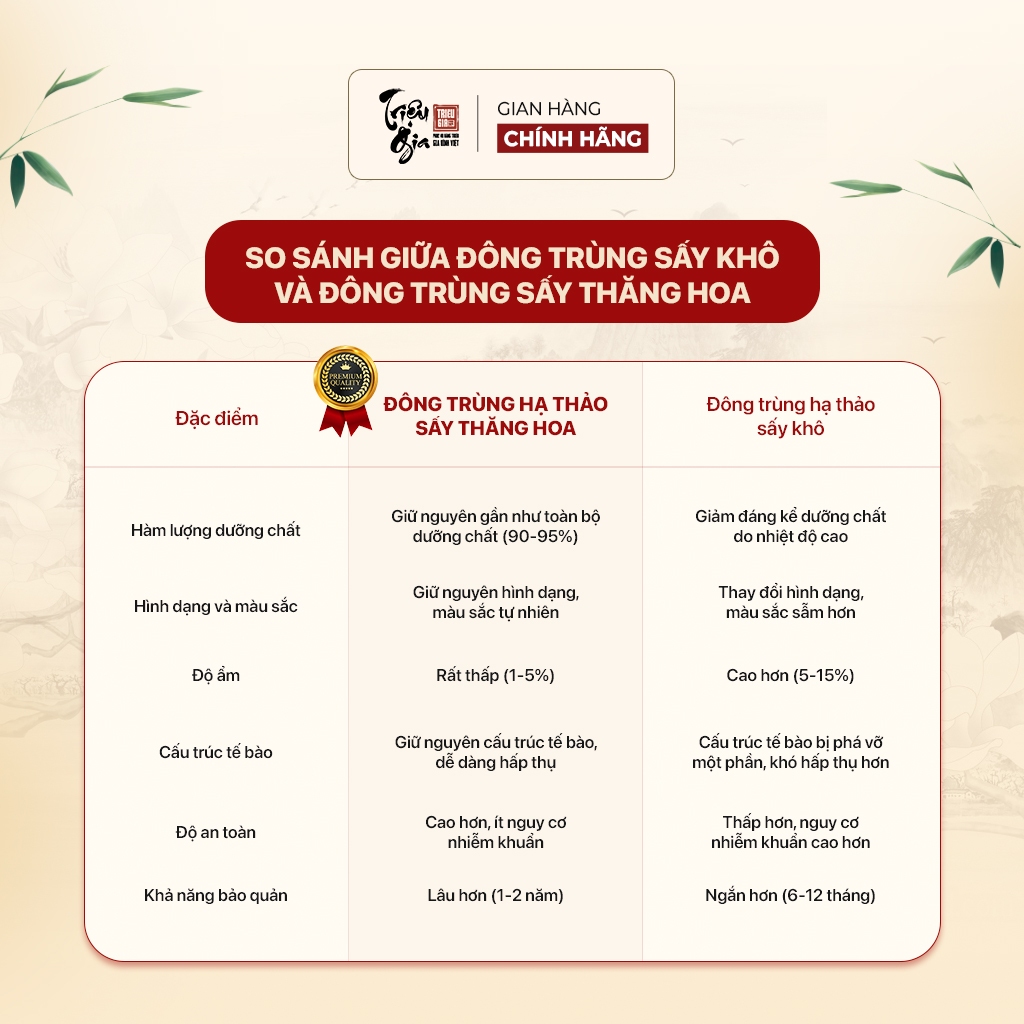 Ảnh Đông trùng hạ thảo tự nhiên sấy thăng hoa Triệu Gia tăng cường sức khỏe cải thiện lão hóa sợi gãy - Lọ 35gr, 50gr. 3