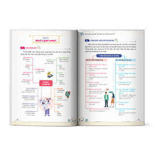 Sách - Mind Map Tiếng Anh Giao Tiếp Cho Người Mới Bắt Đầu