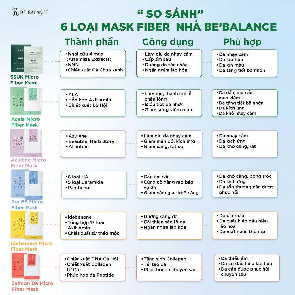 Ảnh Mặt Nạ Vải Vi Sợi Be'Balance MICRO FIBER MASK 3in1 giúp Làm Đẹp Da 10 Miếng/Hộp 2