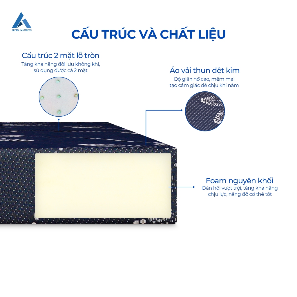 Ảnh Nệm Foam Aroma Luxury Gấp 3, Êm Ái, Đàn Hồi, Chính Hãng, Bảo Hành 10 năm 2