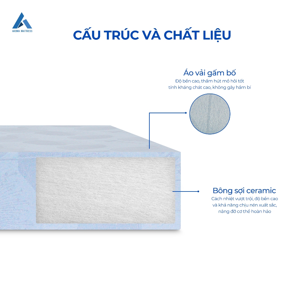 Ảnh Nệm Bông Ép Gấp 3 Aroma Ceramic, Nệm Siêu Cứng Nâng Đỡ Và Bảo Vệ Côt Sống, Chính Hãng, Bảo Hành 12 năm 2