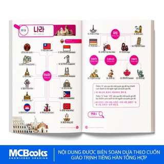 Sách - Mindmap Từ Vựng Tiếng Hàn