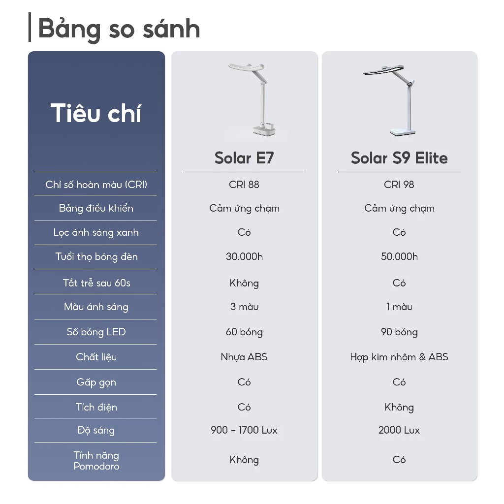 Đèn đọc sách để bàn làm việc UNIQ Solar E7 đèn học chống cận  thị tích điện LED bảo vệ mắt cho bé có sạc pin