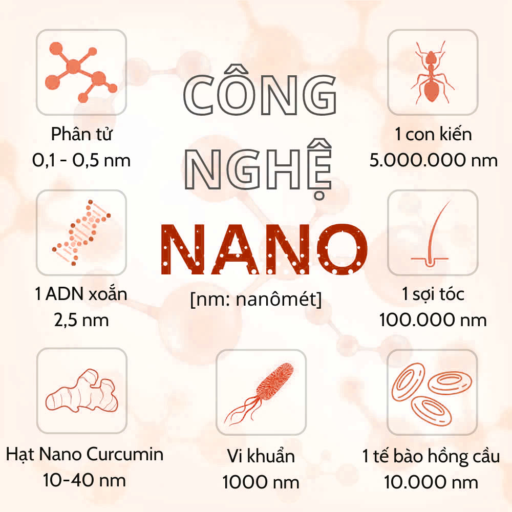 Ảnh Viên uống tinh bột nghệ VTM NANO CURCUMIN giảm viêm loét dạ dày, hành tá tràng - túi 60 viên 4