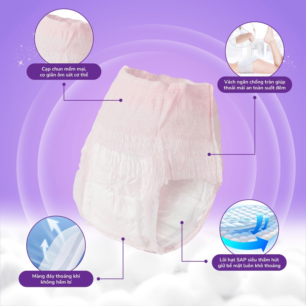 Băng vệ sinh quần Miju Siêu mỏng Size M -L -Dùng Đêm Cho Ngày “Dâu” Nhiều, ngủ ngon cả đêm, chống tràn hiệu quả đến 12H