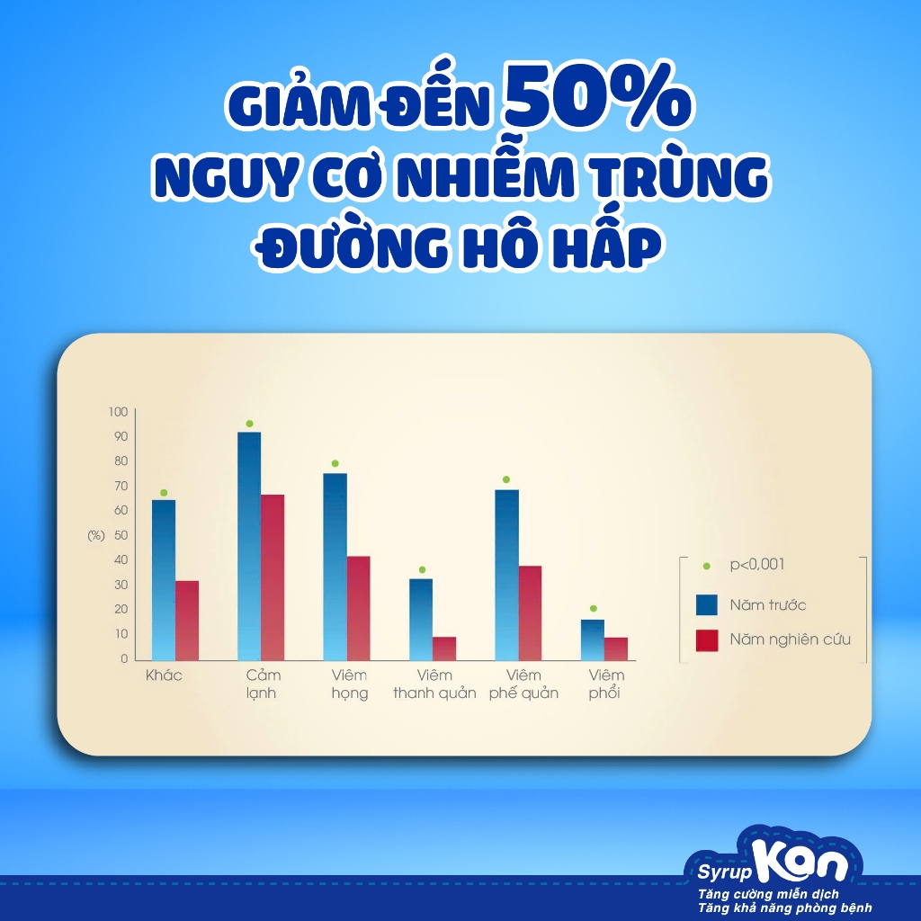 Siro Kan ImunoGlukan chai 120ml hỗ trợ miễn dịch nâng cao sức đề kháng cho bé trên 6 tháng tuổi