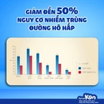 Siro Kan ImunoGlukan chai 120ml hỗ trợ miễn dịch nâng cao sức đề kháng cho bé trên 6 tháng tuổi — ảnh 6