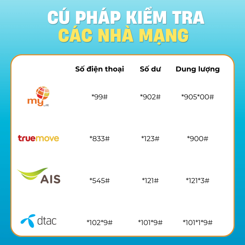 Sim Thái Lan 7 Ngày 35GB, Mạng Truemove/ Dtac 5G Tốc Độ Cao, Sim Du Lịch Thái Lan