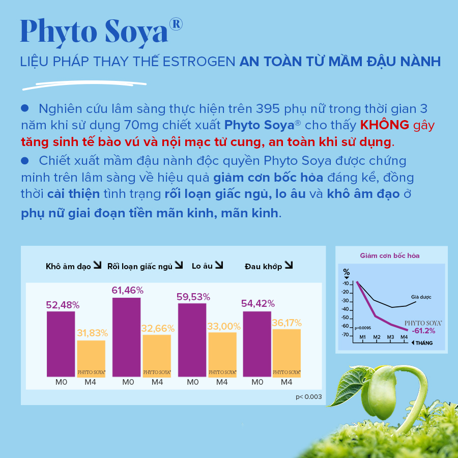 Ảnh Viên Uống Giảm Triệu Tiền Mãn Kinh Phytosoya Ménopause Ngày Và Đêm, Giảm Bốc Hỏa, Mất Ngủ, Cân Bằng Nội Tiết. 3