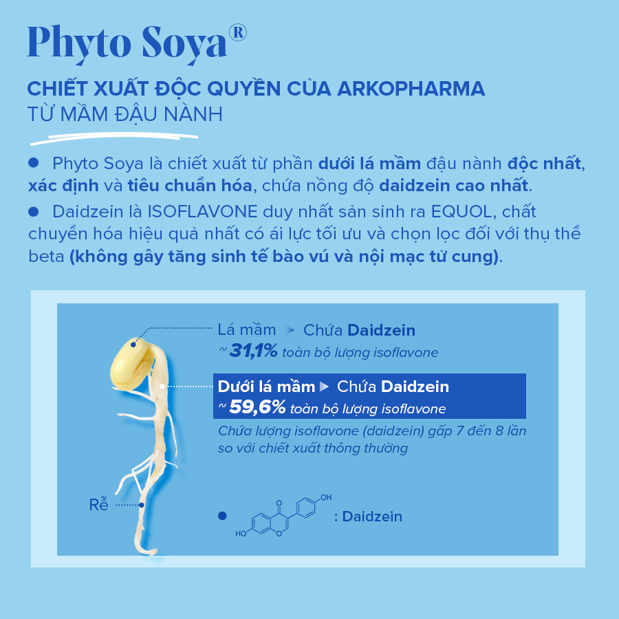 Ảnh Viên Uống Giảm Triệu Tiền Mãn Kinh Phytosoya Ménopause Ngày Và Đêm, Giảm Bốc Hỏa, Mất Ngủ, Cân Bằng Nội Tiết. 2