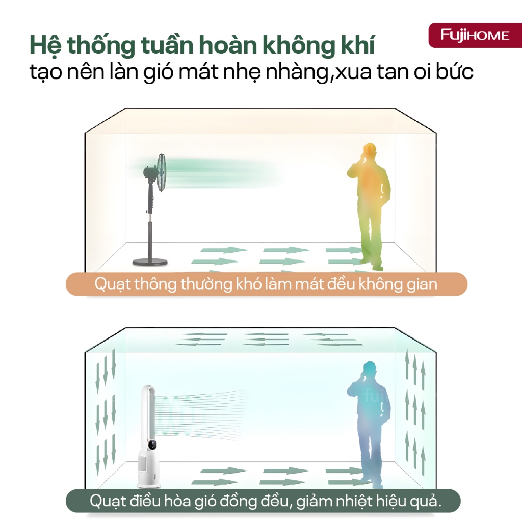 Quạt không cánh hơi nước nhập khẩu FUJIHOME BF-03.RC, Quạt lọc không khí làm mát tiết kiệm điện