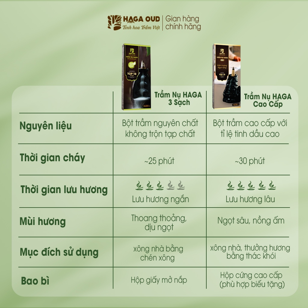 Ảnh [MUA LÀ CÓ QUÀ - HG] NHANG TRẦM NỤ HAGA NGỌT ẤM, XÔNG NHÀ TẨY UẾ, THANH LỌC KHÔNG GIAN, THỜI GIAN CHÁY 25’- 24 NỤ 4