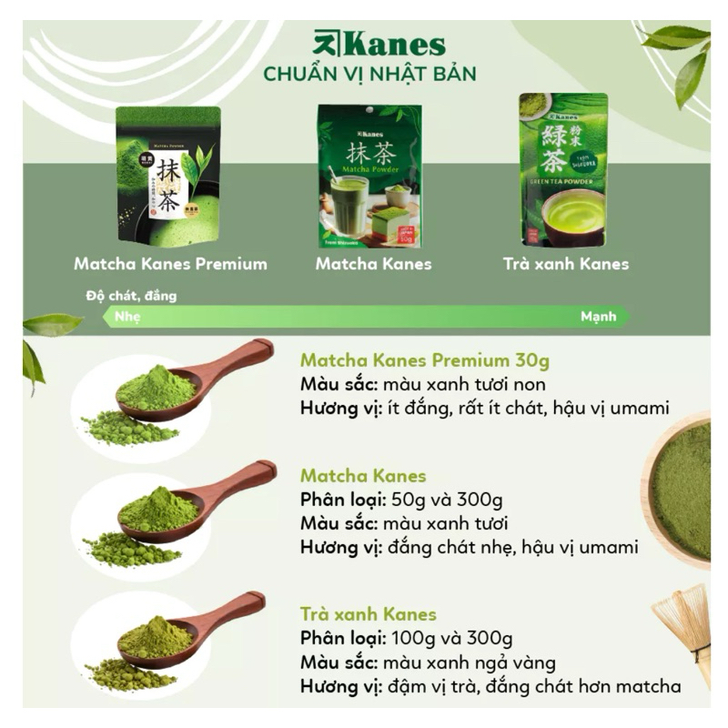DATE T10/2026 Bột trà xanh Matcha Premium Kanes 30g