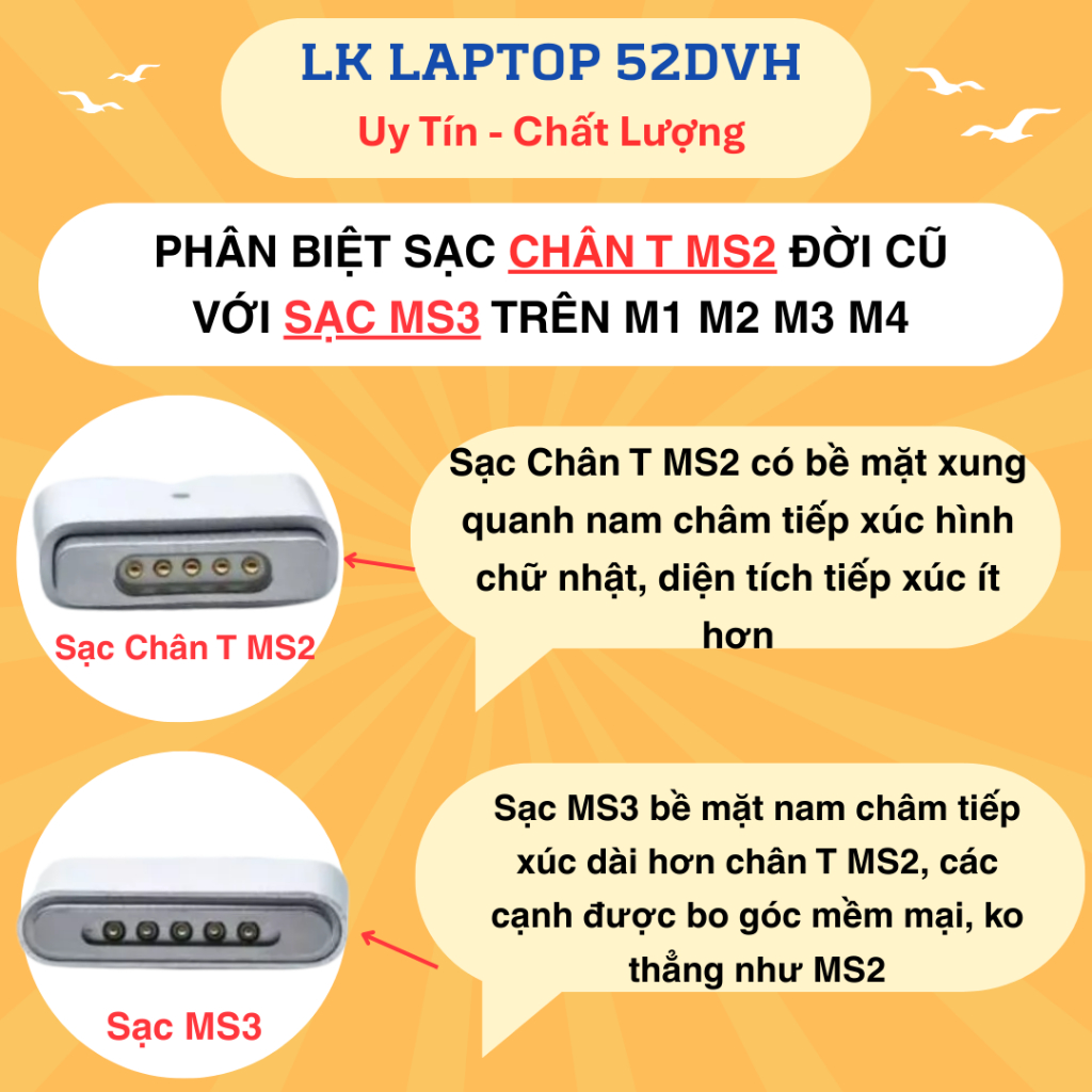 Sạc Laptop Mark.book Pro/Air M1 M2 M3 45W 60W 85W 30W 61W 87W 96W chân T, chân L, type C Zin full box bảo hành 24 tháng