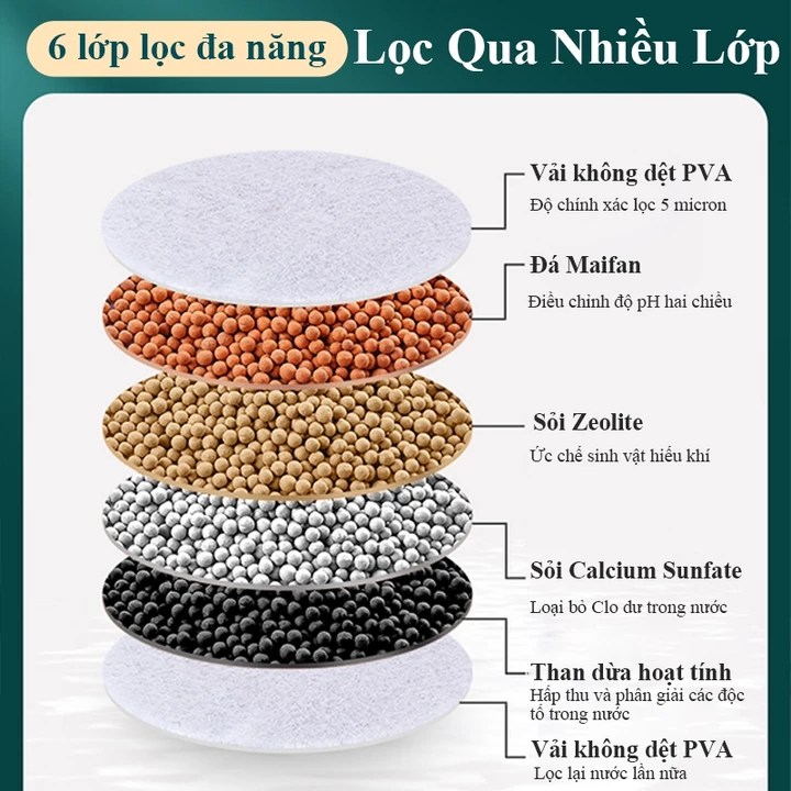 Đầu vòi lọc nước 6 lớp HOMELOVE Đầu lọc nước gắn trực tiếp tại vòi xoay 360 linh hoạt lọc sạch clo cặn bẩn tạp chất – 6