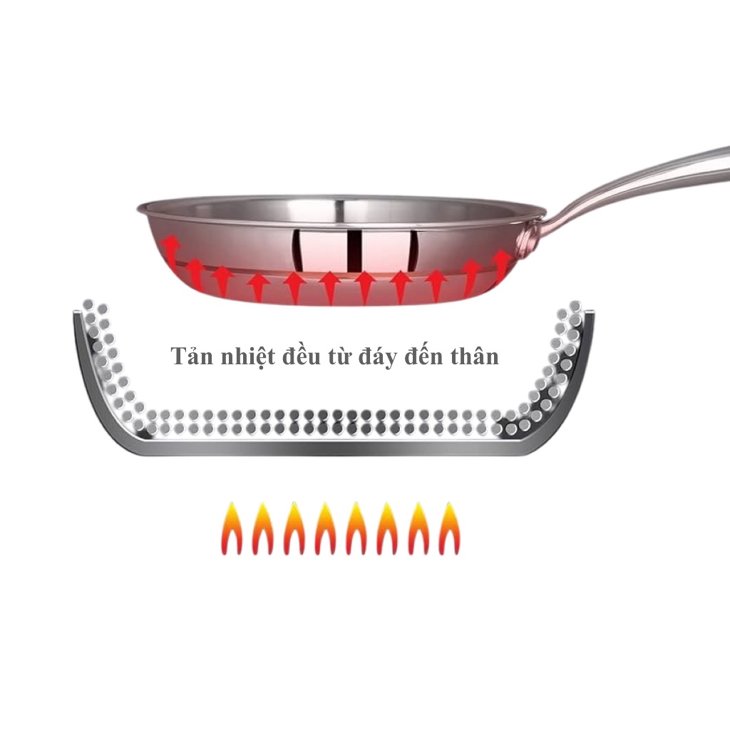 [RẺ VÔ ĐỊCH]Chảo Xào KINSGEM by Chockmen Inox Cao Cấp Chảo Chiên Rán Xào Chiên Ngập Dầu Dùng Bếp Từ