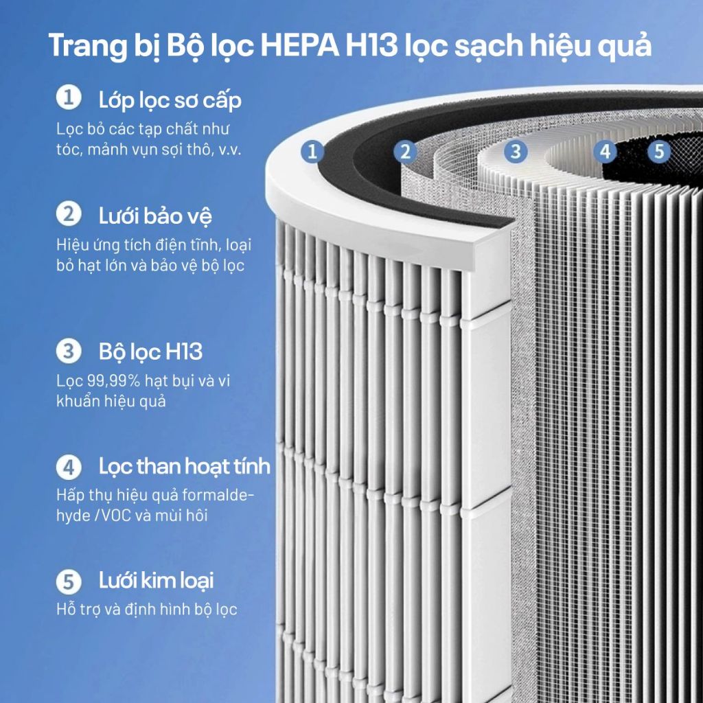 Quạt không cánh kết nối Wifi nhập khẩu FUJIHOME BF22-HEPA,  Quạt lọc không khí khử khuẩn HEPA Anion UV