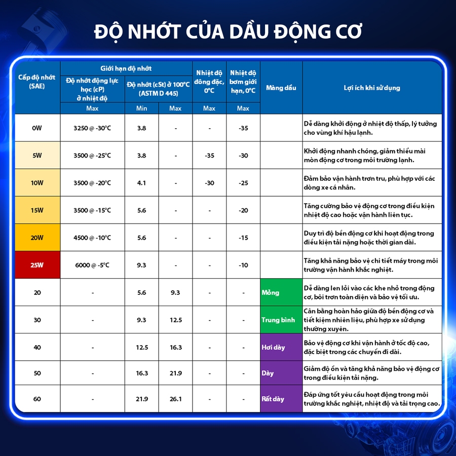 Dầu Nhớt Bán Tổng Hợp AISIN Econtech+ CI4/SL 15W40 4 Lít ECSI1544P