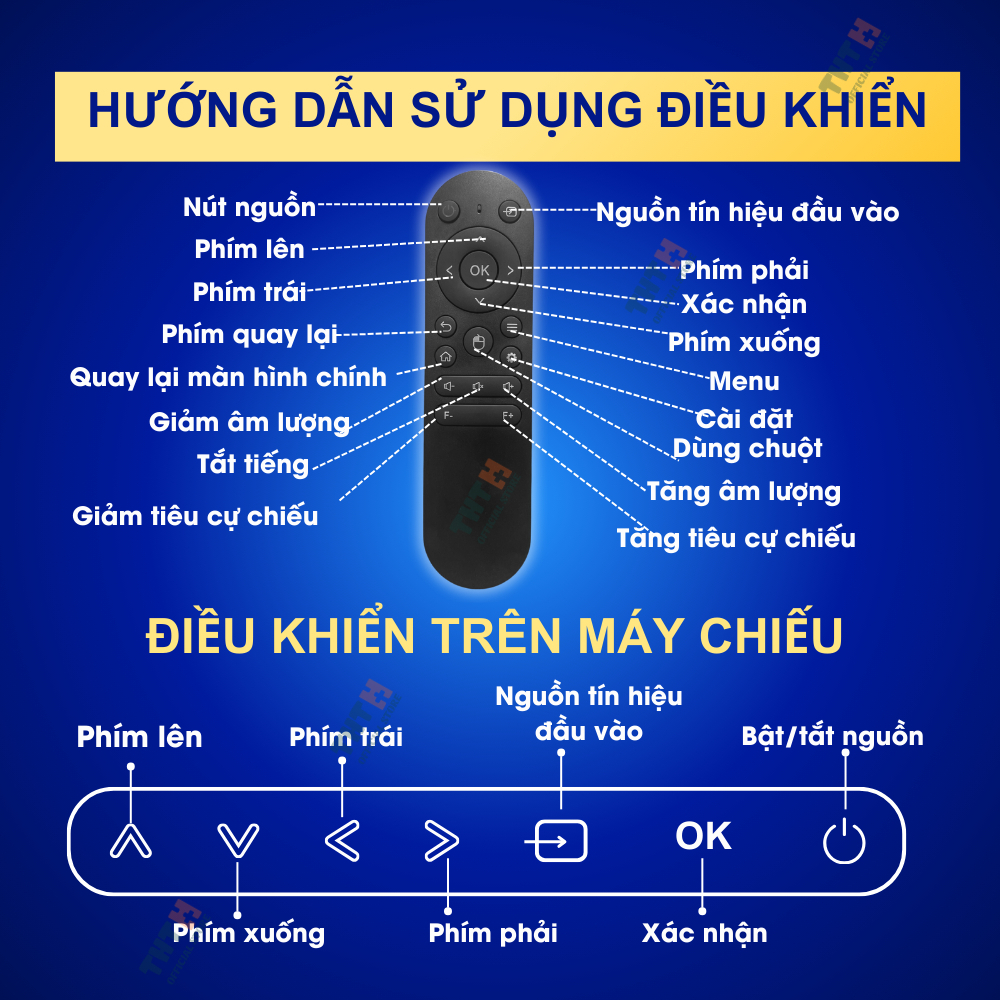 Máy Chiếu Z6flyV2 mini dùng xem phim , youtube , nexfilf , tặng usb 64gb khi mua máy chiếu , phản chiếu điện thoại