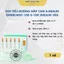 Bơm kim tiểu đường nắp cam B-Braun Omnican 100 U-100 Insulin 30G