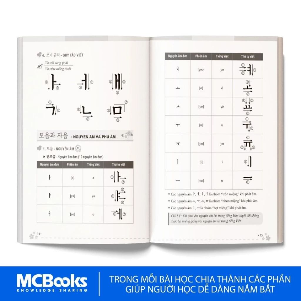 Sách - Tự học tiếng hàn cấp tốc từ con số 0