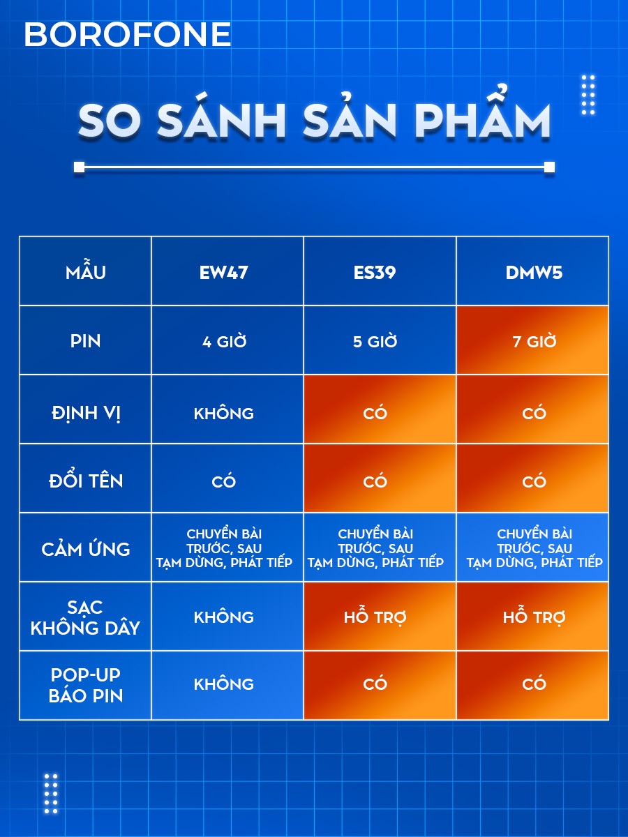 Ảnh Tai nghe bluetooth không dây Hoco EW74, hỗ trợ nghe gọi, cảm ứng chuyển bài, nghe nhạc 4 giờ liên tục 4