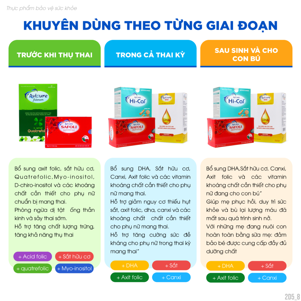 Trọn Bộ Avisure Sắt Canxi DHA Cho Bà Bầu | Dinh Dưỡng Toàn Diện Thai Kỳ