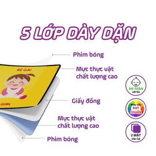 Bộ Sách Kích Thích Thị Giác Cho Em Bé Từ 0-3 Tuổi - Trọn Bộ 3 Quyển