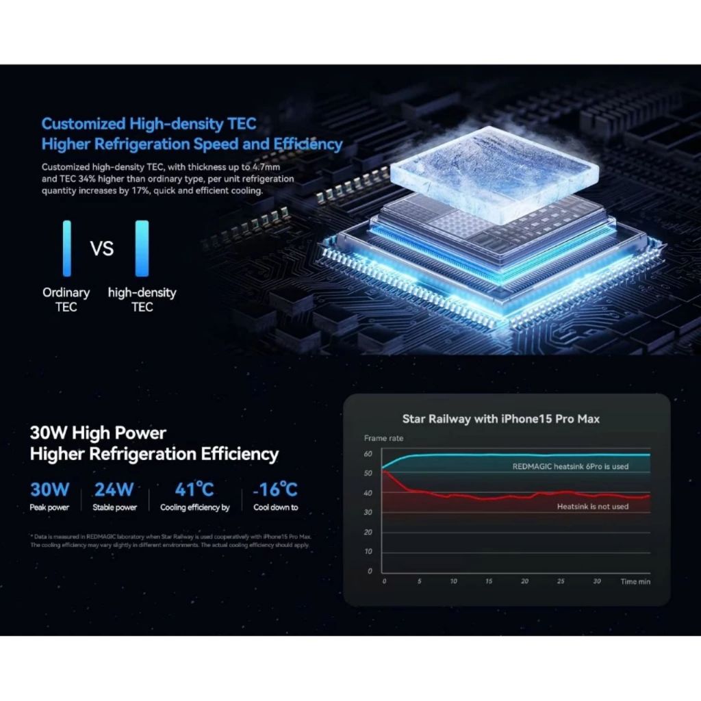 Quạt Tản Nhiệt Sò Lạnh Nubia Redmagic Cooler 6 Pro 30W Làm Mát Từ Tính Bằng AI PA1246 - Chính Hãng | BigBuy360 - bigbuy360.vn