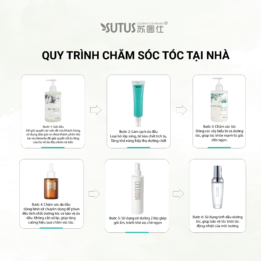Dầu gội giảm rụng tóc, chăm sóc da đầu & kiểm soát dầu - Sutus Oil control