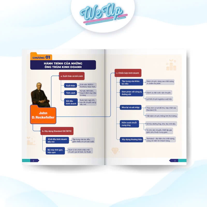 Ảnh Sách - Mindmap - Sơ Đồ Tư Duy "Công Thức Vận Hành Tỉ Phú" của 10 Ông Trùm Kinh Doanh Huyền Thoạ 1