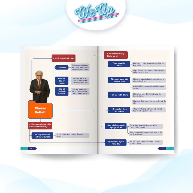Ảnh Sách - Mindmap - Sơ Đồ Tư Duy "Công Thức Vận Hành Tỉ Phú" của 10 Ông Trùm Kinh Doanh Huyền Thoạ 4