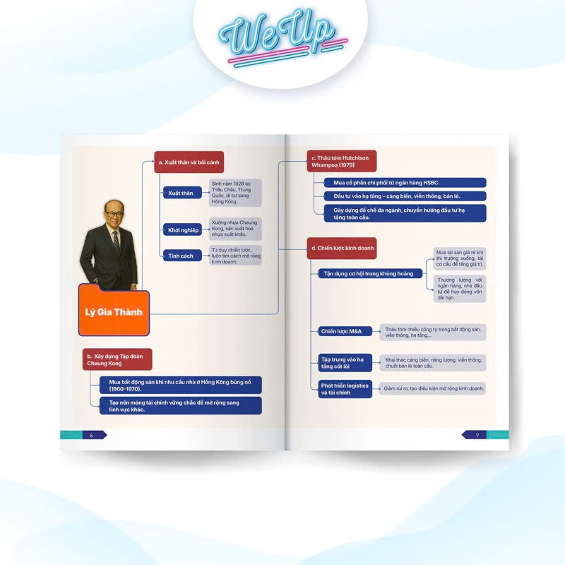 Ảnh Sách - Mindmap - Sơ Đồ Tư Duy "Công Thức Vận Hành Tỉ Phú" của 10 Ông Trùm Kinh Doanh Huyền Thoạ 2