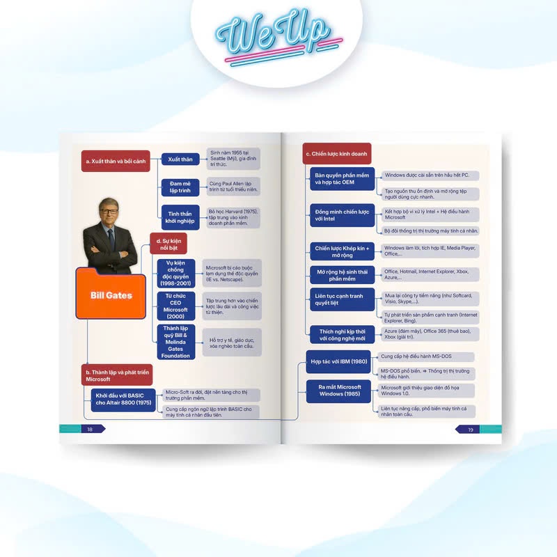 Ảnh Sách - Mindmap - Sơ Đồ Tư Duy "Công Thức Vận Hành Tỉ Phú" của 10 Ông Trùm Kinh Doanh Huyền Thoạ 3