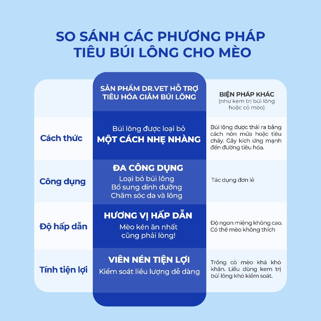Viên Tiêu Búi Lông cho Mèo DrVET Hỗ Trợ Tiêu Hóa - Hairball Relief Tablets for Cats