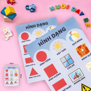 Tranh poster khoa học, ngôn ngữ,Nhận thức đâu đời cho bé-Độc quyền từ Nuoidaybe